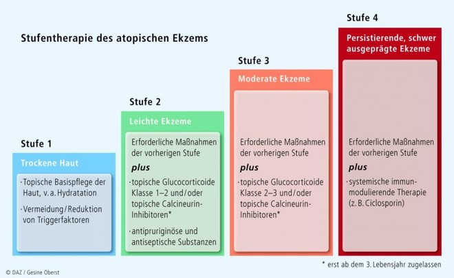 Exanthemkrankheiten Im Kindesalter