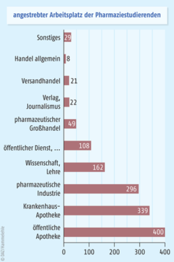 Nachwuchssorgen